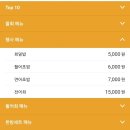 어사출또 하남시청점 이미지