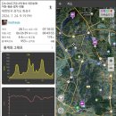 다정한마을금강경로당 | 어천-왕송-갈치-반월호수 야간순례: 구봉산 넘어서 수리산 곁으로