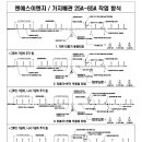 엔에스이엔지 이미지