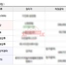 가수원로-17 이미지