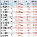 티씨 코리아 | 2월 19일 특징주 (증권 / 퓨리오사AI / 제약 / 신재생에너지)