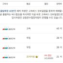 창원역시외고속버스정류소 이미지