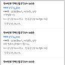 부영다온부동산공인중개사사무소 이미지