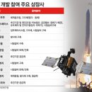 에스디이엔지 이미지