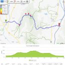 도락산 등산로 전경-③(도락산 정상=제3보루 및 도락산 정상에서 바라본 주변전경, 도락산 등산지도, 등산코스 포함) 이미지