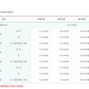 비체팰리스콘도 이미지