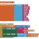 인천아라고등학교 이미지