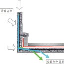 아파트 외벽 누수와 결로 문제-아파트 외벽체의 중요 누수원인 분석, 아파트 장수명화를 위한 방수 공사 계획 이미지