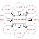 당뇨합병증 ,두통[頭痛] / Headache &amp; 치료방법 이미지