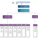 충주시민오케스트라 Daum카페