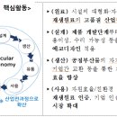 [2023 DAILY PICK 제97호] '산업별 순환경제 선도프로젝트 추진' 등 이미지