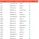 배곧1동어울림센터(배곧1동행정복지센터) 이미지