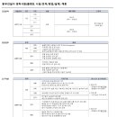 동부건설(주) 고용 경력사원(플랜트 시공/견적/영업/설계) 채용 이미지