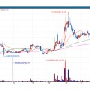 면목시장(남성카멜리아) 이미지