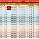 양주회천5 이미지