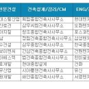 한진건축사사무소 이미지
