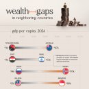 차트: 이웃 국가 간의 가장 큰 부의 격차 이미지