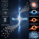 위성 탐험가 되기 | 확률적 상대론 대서사: 수학과 물리학의 궁극적 통일을 향한 여정