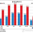 한일교역