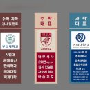 에듀스텔라과학전문학원 네이버블로그