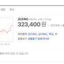 ＜7월 25일＞ 금시세 이미지