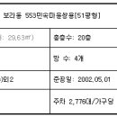 민속마을 쌍용 티스토리
