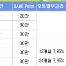 현대*자동차 판매_조건 및 신형그래저 Lpg 출시!!(가격표) 이미지