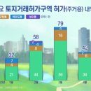 토허제 연장에 &#39;부글부글&#39; 목동···거래는 기지개 이미지