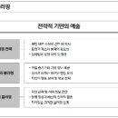 블러핑 - 영등포구 당산로47길 10 | 블러핑
