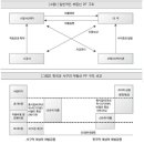 PD수첩 부동산PF 폭로, PF의 허실 이미지