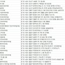 장미꽃과 나이팅게일 피부과의원 이미지