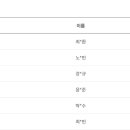 로그158(LOG158) | SCPC 2020 본선 후기