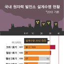 '핵과의 결별'이 가장 중요하고 시급하다 / 복음과상황 282호, 오지은기자 이미지