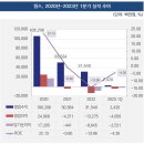 에프엔에스컴퍼니 이미지