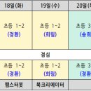 마이크로비트와 엔트리인공지능 이미지