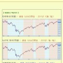 [2012년 10월 24일 수 : 주식투자방법 ] 모닝증시 매일 핵심체크 (미증시 마감 시황 / 전일증시 마감 시황 / 특징종목 / 시장추세판단) 이미지