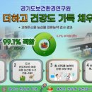 경기도보건환경연구원