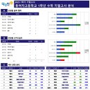 부산동여자고등학교 이미지