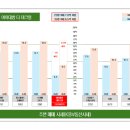 파크힐 여의도 이미지