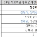 ＜ 정동희(鄭東熙) 국민의힘 최고위원 후보의 포지션은 기똥차다!!! “언빌리버블 Unbeilievable" ＞ “기똥차다”를 한국어기 이미지