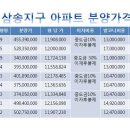 우림필유(아) 이미지