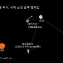 금성기획