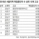 협성대학교 교육대학원 이미지