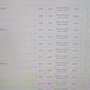 올림픽PC | 씁쓸한 디지털 격차, 올림픽 수영장 수강 신청 실패 리얼 후기
