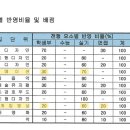 임실 예원예술대학교 이미지