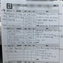 비전휘트니스 수지점 네이버블로그