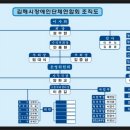 김해시장애인단체연합회 이미지