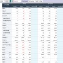 (주)포스코 (전력계통과 압연변전소) | 원전(원자력 발전) 관련주 10종목
