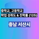 부석중학교 | [충남 서산시] 중학교, 고등학교 학업 성취도 &amp; 진학률 분석 (125)