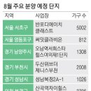 투데이부동산뉴스-08~06 이미지